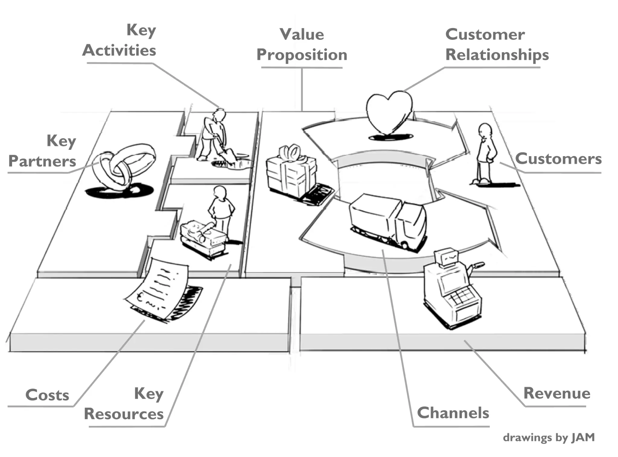Business Model Canvas — analyse stratégique CVM Consulting
